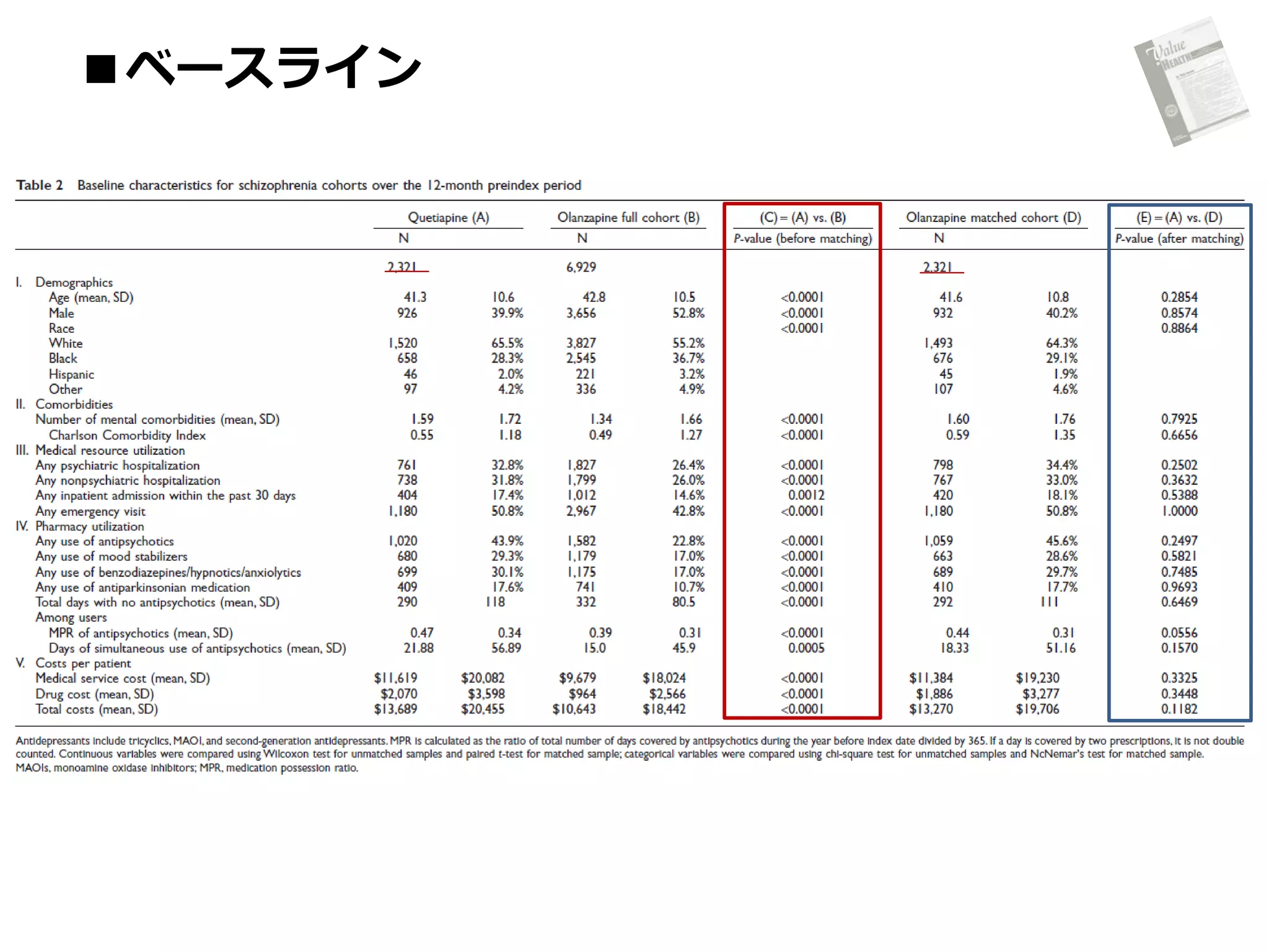 ■ベースライン

 
