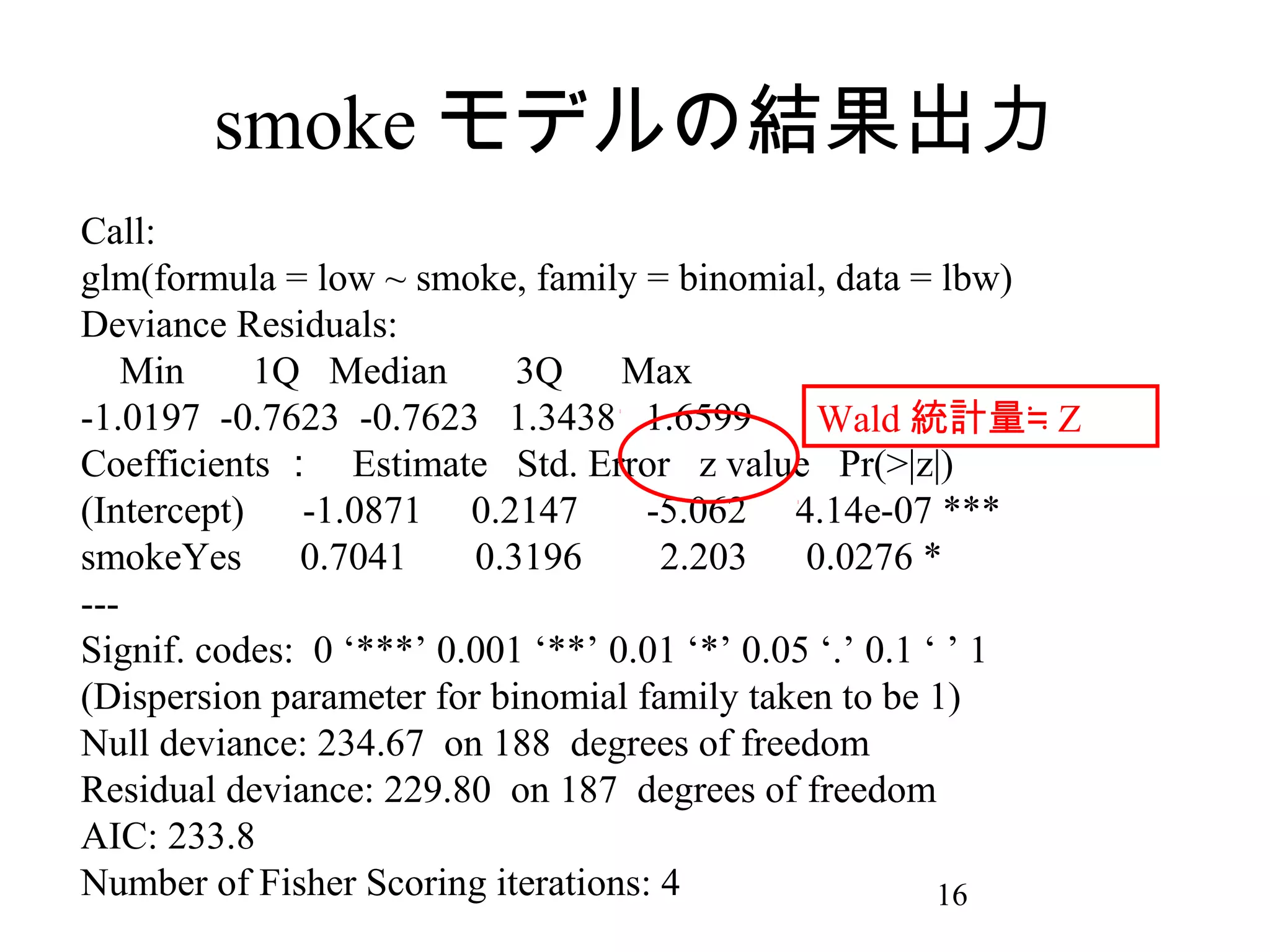 smoke モデルの結果出力
Call:
glm(formula = low ~ smoke, family = binomial, data = lbw)
Deviance Residuals:
Min
1Q Median
3Q
Max
-1.0197 -0.7623 -0.7623 1.3438 1.6599
Wald 統計量≒ Z
Coefficients ： Estimate Std. Error z value Pr(>|z|)
(Intercept)
-1.0871 0.2147
-5.062 4.14e-07 ***
smokeYes
0.7041
0.3196
2.203
0.0276 *
--Signif. codes: 0 ‘***’ 0.001 ‘**’ 0.01 ‘*’ 0.05 ‘.’ 0.1 ‘ ’ 1
(Dispersion parameter for binomial family taken to be 1)
Null deviance: 234.67 on 188 degrees of freedom
Residual deviance: 229.80 on 187 degrees of freedom
AIC: 233.8
Number of Fisher Scoring iterations: 4
16

 