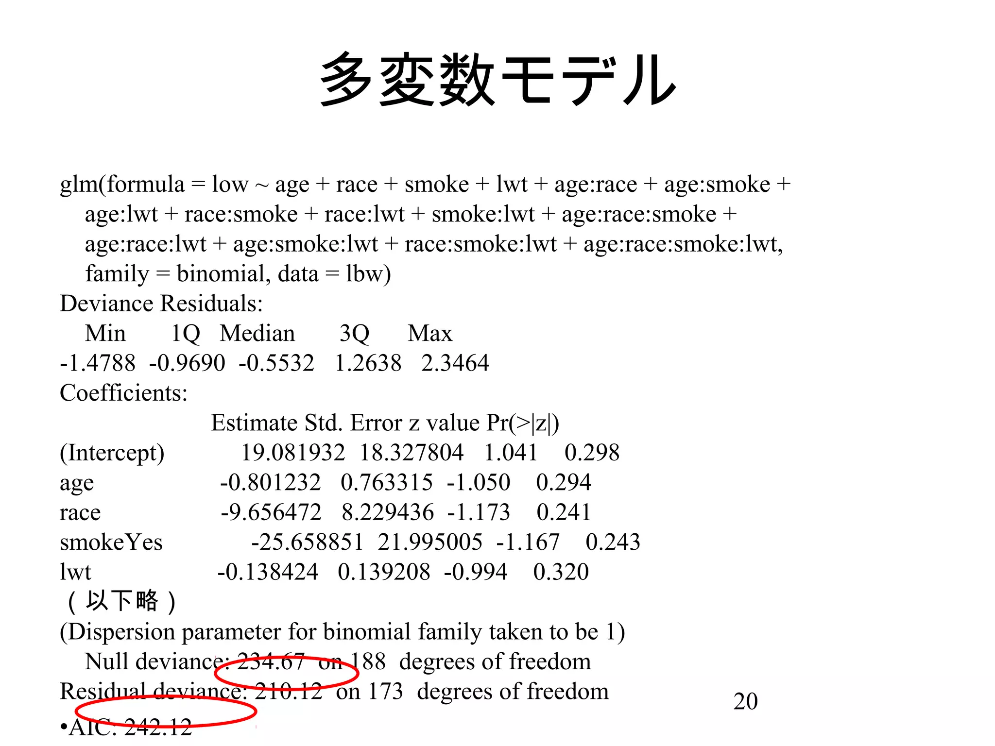 多変数モデル
glm(formula = low ~ age + race + smoke + lwt + age:race + age:smoke +
age:lwt + race:smoke + race:lwt + smoke:lwt + age:race:smoke +
age:race:lwt + age:smoke:lwt + race:smoke:lwt + age:race:smoke:lwt,
family = binomial, data = lbw)
Deviance Residuals:
Min
1Q Median
3Q
Max
-1.4788 -0.9690 -0.5532 1.2638 2.3464
Coefficients:
Estimate Std. Error z value Pr(>|z|)
(Intercept)
19.081932 18.327804 1.041 0.298
age
-0.801232 0.763315 -1.050 0.294
race
-9.656472 8.229436 -1.173 0.241
smokeYes
-25.658851 21.995005 -1.167 0.243
lwt
-0.138424 0.139208 -0.994 0.320
（以下略）
(Dispersion parameter for binomial family taken to be 1)
Null deviance: 234.67 on 188 degrees of freedom
Residual deviance: 210.12 on 173 degrees of freedom
20
•AIC: 242.12

 