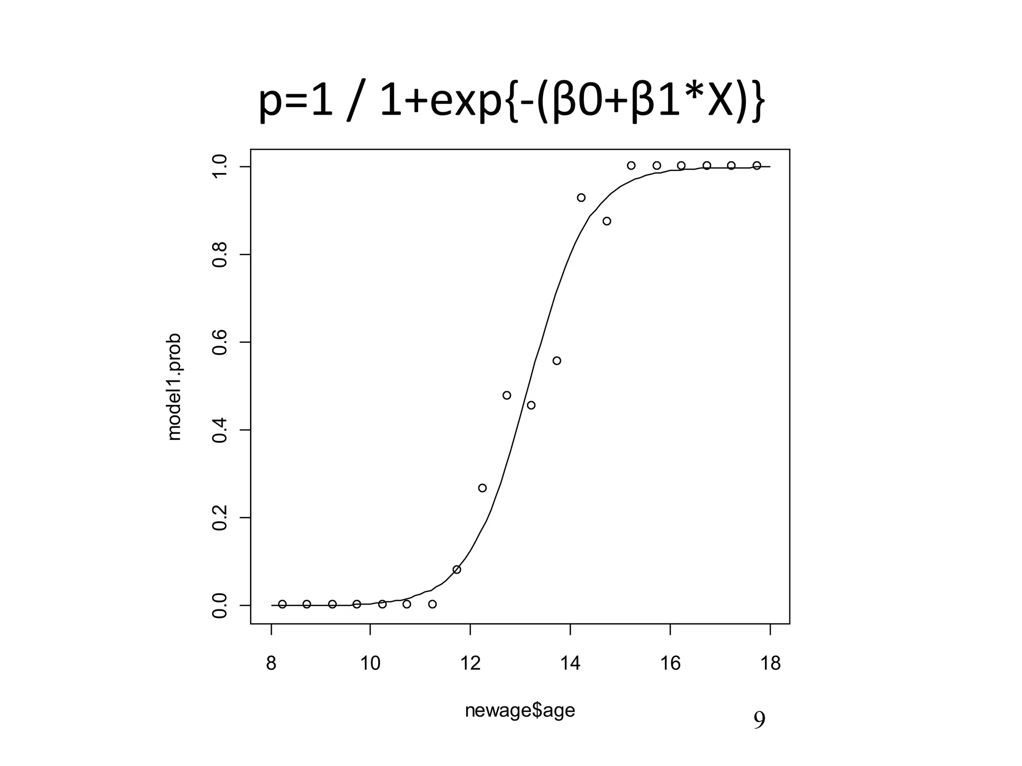 0.6
0.4
0.2
0.0

model1.prob

0.8

1.0

p=1 / 1+exp{-(β0+β1*X)}

8

10

12

14

newage$age

16

18

9

 