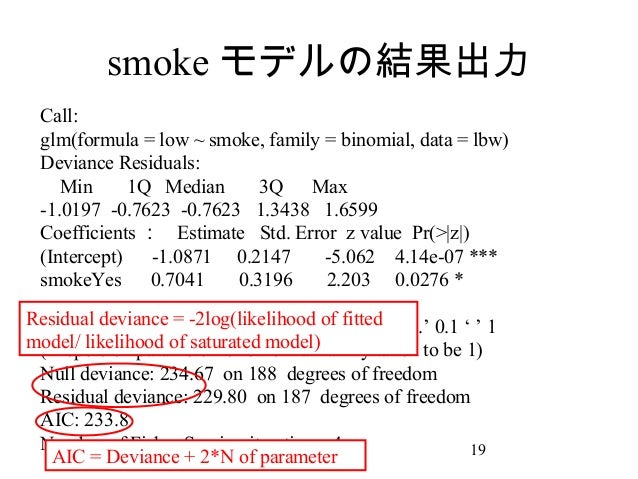 ロジスティック回帰分析の入門 予測モデル構築