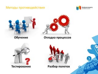 Методы противодействия

Обучение

Тестирование

Отладка процессов

Разбор полетов

 
