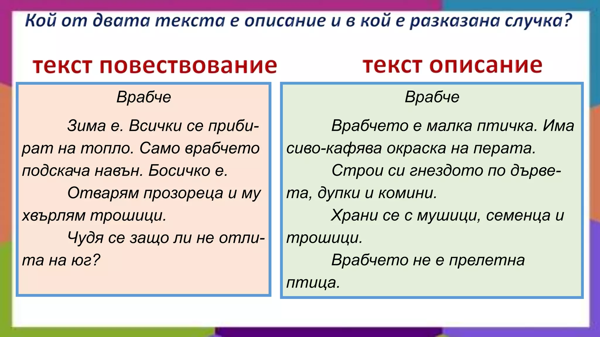 Врабче

Врабче

Зима е. Всички се прибират на топло. Само врабчето
подскача навън. Босичко е.
Отварям прозореца и му
хвърлям трошици.
Чудя се защо ли не отлита на юг?

Врабчето е малка птичка. Има
сиво-кафява окраска на перата.
Строи си гнездото по дървета, дупки и комини.
Храни се с мушици, семенца и
трошици.
Врабчето не е прелетна
птица.

 