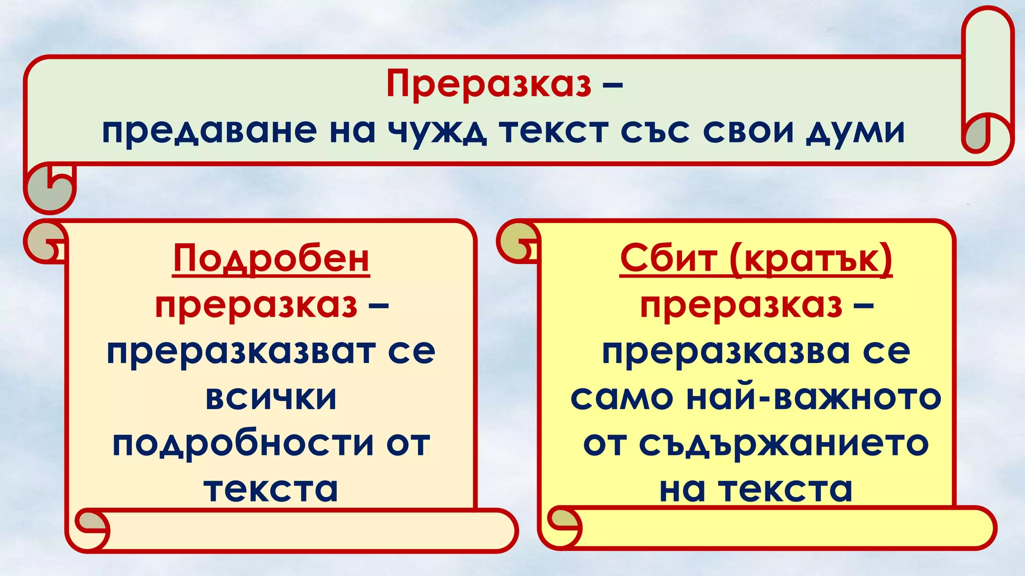 Преразказ –
предаване на чужд текст със свои думи
Подробен
преразказ –
преразказват се
всички
подробности от
текста

Сбит (кратък)
преразказ –
преразказва се
само най-важното
от съдържанието
на текста

 