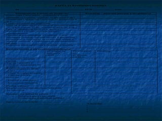 КАРТА ЗА ВТОРИЧНА ОЦЕНКА
на ............................................................................. ЕГН .......................... клас ............................
Емоционално и социално развитие:
Отношения с връстници (поведение в група,
приемане от групата, качество на връзките и пр.)
Отношения с възрастни (зачитане на авторитети и
др.)
Социалноприемливо поведение
Ниво на независимост (умения за самообслужване,
% чужда помощ ТЕЛК, помощни средства и пр.)
Риск от нараняване (себе си и другите)
Активност ( в норма, хиперактивност,
хипоактивност)
Семейно функциониране и социален статус
(жилищни условия, трудова заетост и финансови
възможности; осигурени ли са основни грижи и
закрила; качество и стабилност на емоционалните
връзки)
Социални характеристики и ресурси на средата
Интелектуални и когнитивни способности:
Отговарят на
възрастта /
ДОИ

Коментар – налични ресурси и потребности

Не отговарят
на
възрастта
/ДОИ

Коментар

Социални и полезни
умения
Знания, свързани с
учебното съдържание по
предмети
Необходимост от ИОП –
област
- Общо моторно развитие
- Езиково-говорно
развитие
- Емоции и поведение
- Когнитивно развитие
Учебна дейност:
Индивидуална образователна програма
по предмети

...................................................................................................
...................................................................................................
.................................................................................................

Приоритетна форма на работа :
o
Подпомагане в клас/ група
o
Подпомагане в ресурсен кабинет
Председател на ЕПОВ:........................................
/........................................../

ЧЛЕНОВЕ:
1..................................................................................
2..................................................................................
3..................................................................................
4..................................................................................

 