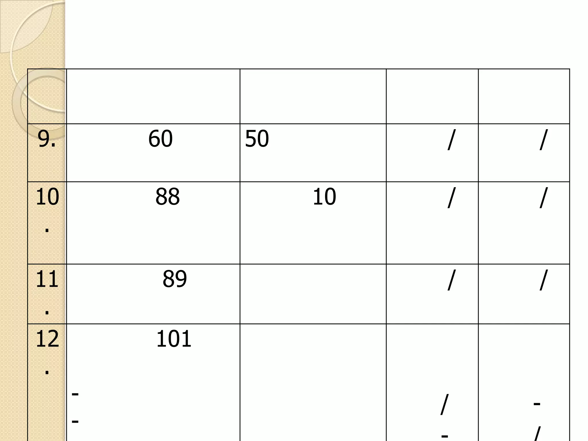 9.

60

10
.
11
.
12
.

88
89

50

/
10

/

/

/

/

/

101
-

/

-

 