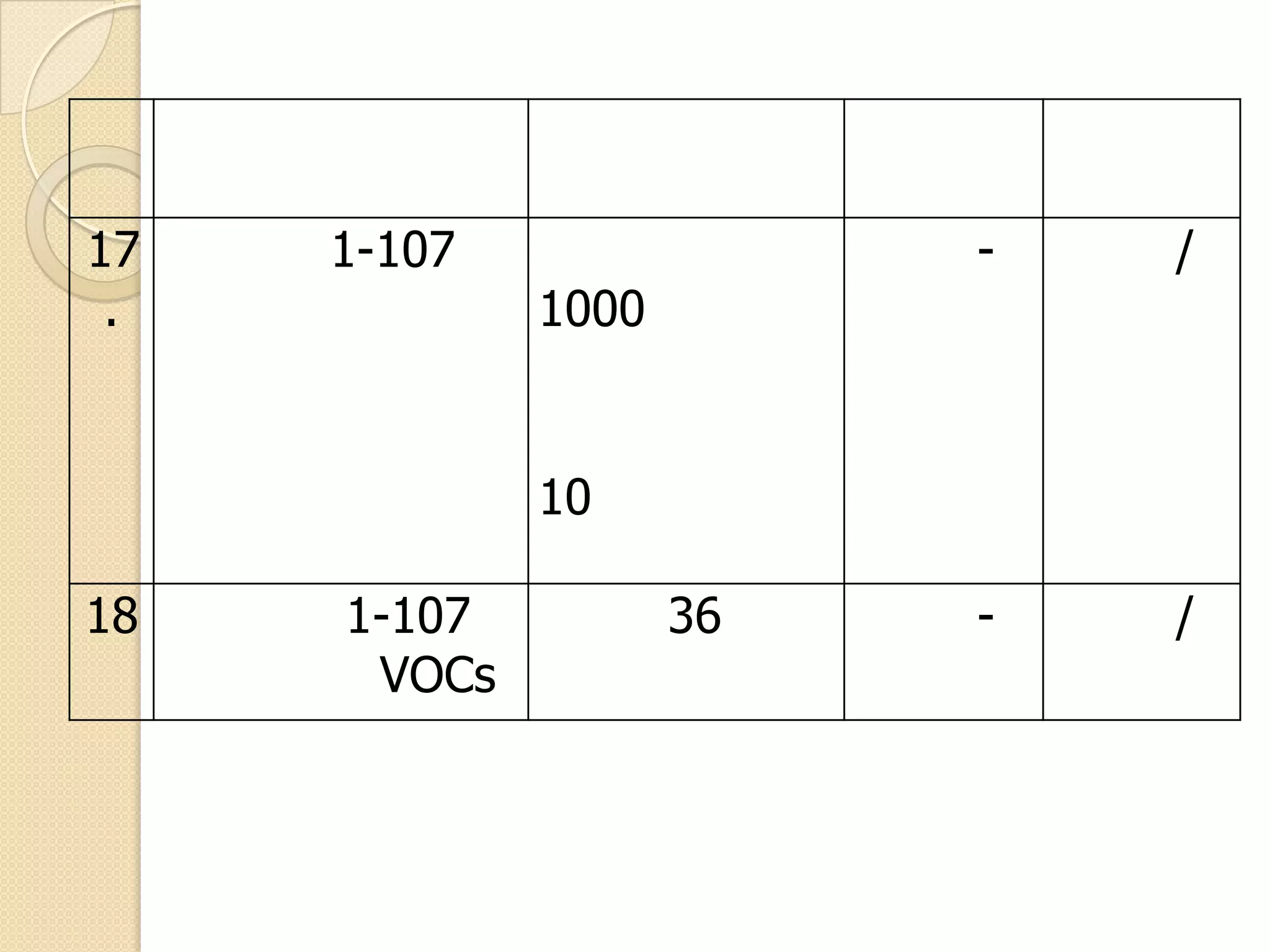 17
.

1-107

-

1000

/

-

/

10

18

1-107
VOCs

36

 