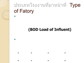 Type
of Fatory


(BOD Load of Influent)


-

-

-

-

-

-

-

-

 