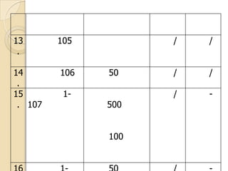 13
.

14
.
15
. 107

105

106
1-

/

50
500
100

/

/

/

/

-

 