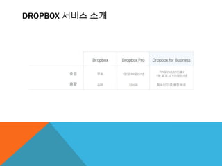 DROPBOX 서비스 소개

 