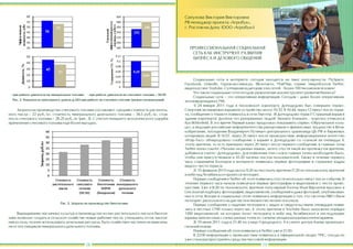 PR.

-

-

(

«

»,

«

Facebook, LinkedIn,
Youtube.
-

;
. 2.

(

)

:
28,25

./

(

. 3).

34,5

./ ,

-

,

«

-

»

Twitter

.

«

«

»

20

. 3.

,

,
.

,

-

22:00
18

.

2011

.
,
,

.
9:20

(7:20

.

)
.

,

,

.

,

-

,

,

.

1300
3) 19

,

».
10-20

8:20

.
-

12
!
», «

,

Twitter
.
LiveJournal
.
,

100

.

25

.
2013

2) 15

. MySpace,
Twitter,
!
?
,

16:32. 16:44,
.«
!

16:57,

,

,

-

:

!

ilya likhtenfeld.
»,
,

.

,

.
2011

1) 24
./ ,

,

50:50

-243

22

.

»)

,

,

-

YouTube

21:40

.

,4
Twitter

21:50.
.

19

-

,

 