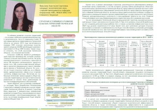 ,

,

,
«

»,

»

,

,

,

«

;

;
2,5

,

,

,

50

.

-

.

,
-

«

» (

1
.

2020

.
2012
2013
2014
2015
2016
2017
2018
2019
2020
2020
2012

-

,
.

,%

,
-

,

./

-

.

-

,%

,

3108190,70
5709657,24
5811590,14
5959504,96
6156222,67
6417119,45
6742235,06
7132751,81
7626896,85

16,2
13,4
11,0
9,1
7,5
6,2
5,1
4,2
3,5

42289,00
46517,90
51169,69
56286,66
61915,32
68106,86
74917,54
82409,30
90650,23

0,98
1,08
1,21
1,39
1,62
1,95
2,36
2,88
3,57

245,38

21,46

214,36

364,12

128,78

%

,

(

5

0,740
)

(

. 2).
0,836,

,

,

,

.
2

-

2012
0,683
0,662
0,875
0,740

-

. 1).

,

,
,

24

.

938
988
1033
1073
1108
1138
1163
1188
1208

-

.

7

).
2013

-

).

,

(

.

.

,

,

.

,

,

,

-

, 24%

,

3,57%

.
,

(63,8%)
1000
21,3%

,

2012

,

,

-

,
8%

4

.

.

,

.1).
,

-

2013

1509

,
,

(

4,7

2020
(

.
:

,

,

-

,

2020
0,767
0,755
0,986
0,836

.

25

 