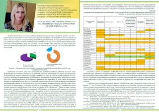 ,
,

-

,

.

-

.

,

«

-

,

»
;
,

,
265,2
66% (
.).

.

.

90%

27%

,

.
,

(

,

,

,

.

(25,6%)

80% (
.

2012
,

,
.). ,
(105%),
28

19

2013 .)

«

,
,
,
:

,

-

4.

, .
//
, . .

2020

-

»

«

,

3(39), 2011

».

«

-

31
16
24
34
28
26
16
28
14
21
33
28
21
33
16
15
81
16
27
19
17
36
26
15

-

,

2013-2020
.

6
3
1
2
2
1
6
3
4
3
18
1
3
4
-

.

-

1.
/ . .
2.
//
3.

,

36
30
27
25
21
27
5
27
10
18
35
42
23
42
15
14
257
22
36
12
15
44
19
6

,

.
1

1,3

8
10
5
7
3
6
2
4
1
5
13
13
6
14
3
5
87
6
8
1
3
10
5
3

,

,
-

-

,

,

-

,

.

23
15
25
34
8
17
7
17
4
12
28
12
20
22
15
9
131
15
15
8
4
38
19
8

,

[2].
-

.

.

.

-

)

,

.

-

2012

,
,

1
1
1
1
3
2
1
1
1
1
1
-

-

[1].
34%,
83,2% -

,

,

,

(

-

[
]/ . .
: www.pandia.ru/text/77/193/34306.php (18.05.2013).
. 2000, 2005-2010:
. ./
.
, 2011. 398 . - ISBN 978-5-9901803-6-9
. 2000, 2005, 2010-2012:
. ./
.
, 2013. 246 . - ISBN 978-5-9901803-9-0

29

 