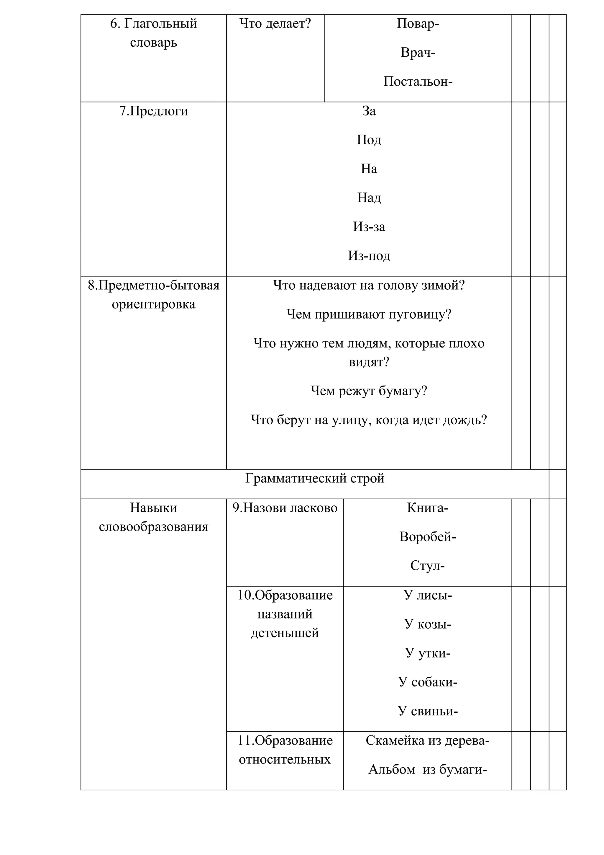 6. Глагольный
словарь

Что делает?

ПоварВрачПостальон-

7.Предлоги

За
Под
На
Над
Из-за
Из-под

8.Предметно-бытовая
ориентировка

Что надевают на голову зимой?
Чем пришивают пуговицу?
Что нужно тем людям, которые плохо
видят?
Чем режут бумагу?
Что берут на улицу, когда идет дождь?

Грамматический строй
Навыки
словообразования

9.Назови ласково

КнигаВоробейСтул-

10.Образование
названий
детенышей

У лисыУ козыУ уткиУ собакиУ свиньи-

11.Образование
относительных

Скамейка из дереваАльбом из бумаги-

 