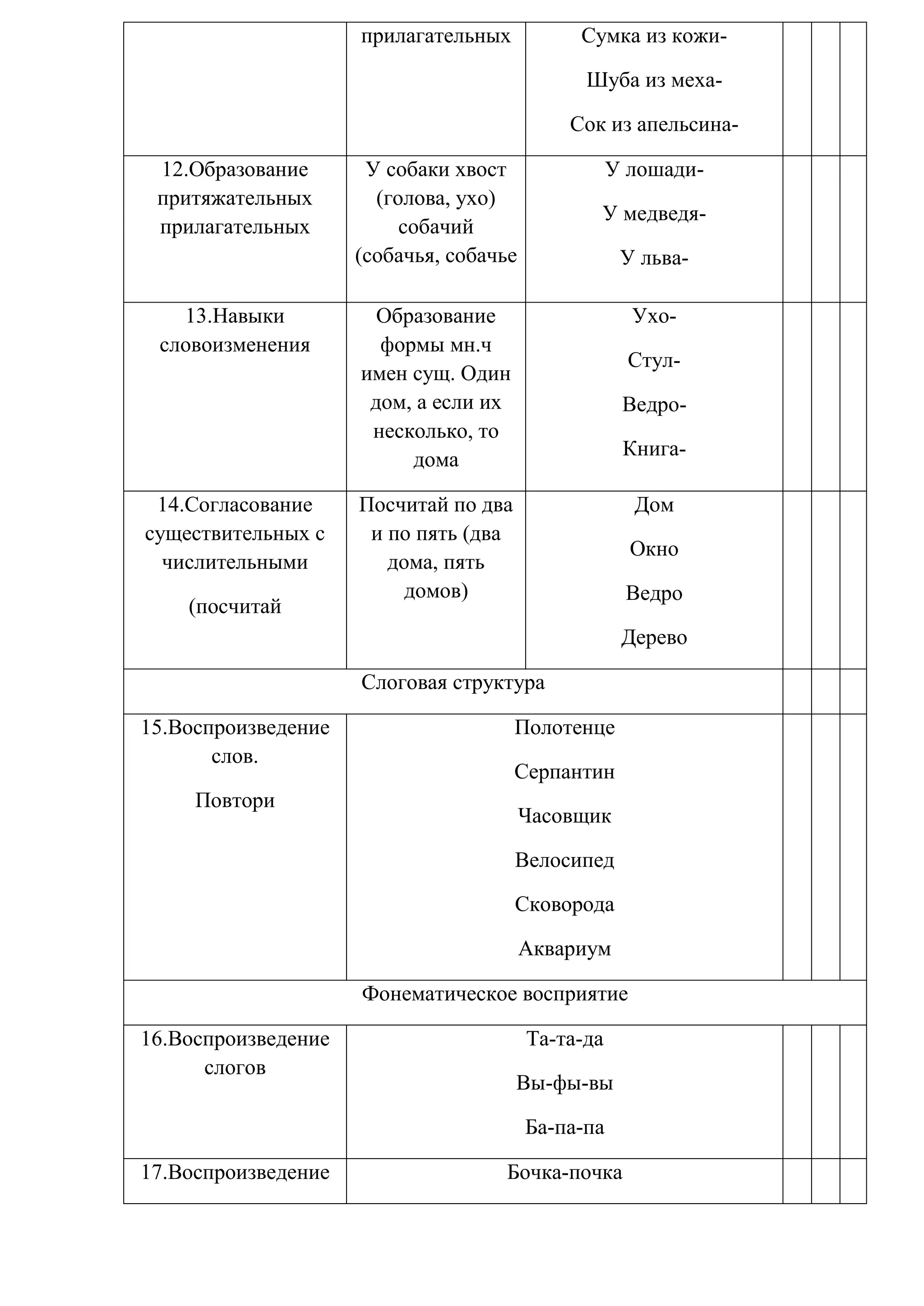 прилагательных

Сумка из кожиШуба из мехаСок из апельсина-

12.Образование
притяжательных
прилагательных

13.Навыки
словоизменения

14.Согласование
существительных с
числительными
(посчитай

У собаки хвост
(голова, ухо)
собачий
(собачья, собачье

У лошадиУ медведяУ льва-

Образование
формы мн.ч
имен сущ. Один
дом, а если их
несколько, то
дома

УхоСтулВедроКнига-

Посчитай по два
и по пять (два
дома, пять
домов)

Дом
Окно
Ведро
Дерево

Слоговая структура
15.Воспроизведение
слов.
Повтори

Полотенце
Серпантин
Часовщик
Велосипед
Сковорода
Аквариум
Фонематическое восприятие

16.Воспроизведение
слогов

Та-та-да
Вы-фы-вы
Ба-па-па

17.Воспроизведение

Бочка-почка

 