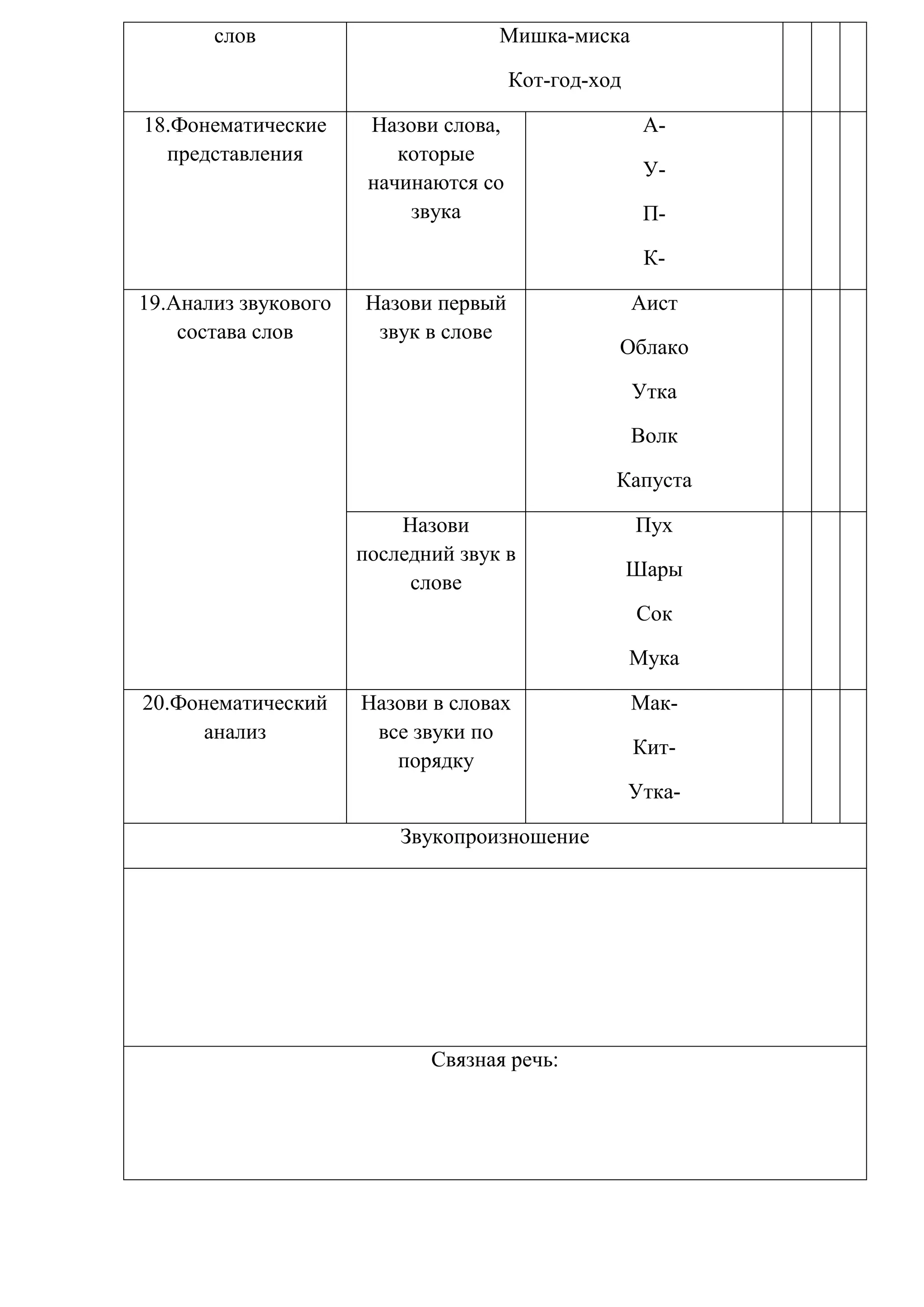 слов

Мишка-миска
Кот-год-ход

18.Фонематические
представления

Назови слова,
которые
начинаются со
звука

АУПК-

19.Анализ звукового
состава слов

Назови первый
звук в слове

Аист
Облако
Утка
Волк
Капуста

Назови
последний звук в
слове

Пух
Шары
Сок
Мука

20.Фонематический
анализ

Назови в словах
все звуки по
порядку

МакКитУтка-

Звукопроизношение

Связная речь:

 