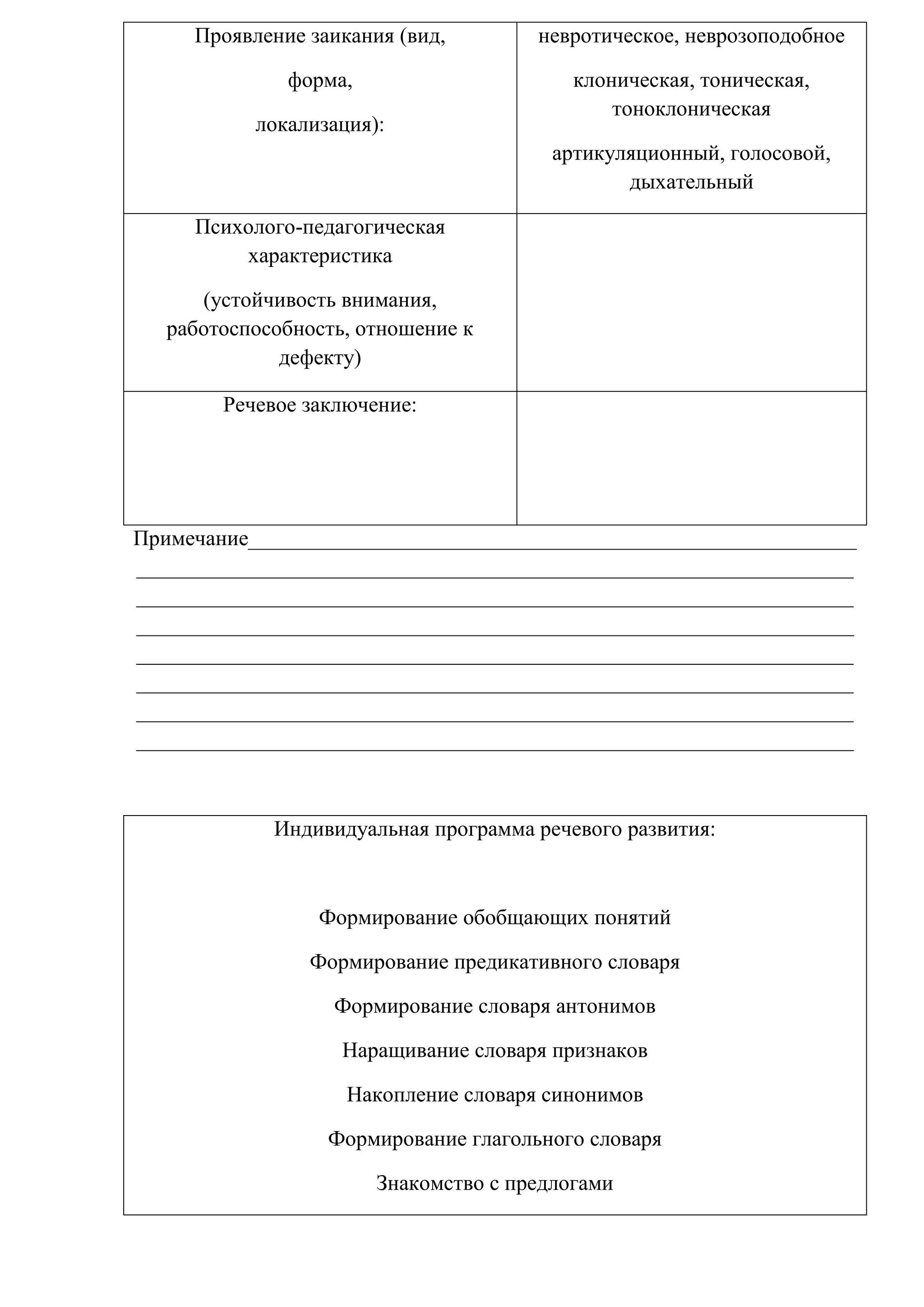 Проявление заикания (вид,

невротическое, неврозоподобное

форма,

клоническая, тоническая,
тоноклоническая

локализация):

артикуляционный, голосовой,
дыхательный
Психолого-педагогическая
характеристика
(устойчивость внимания,
работоспособность, отношение к
дефекту)
Речевое заключение:

Примечание________________________________________________________
__________________________________________________________________
__________________________________________________________________
__________________________________________________________________
__________________________________________________________________
__________________________________________________________________
__________________________________________________________________
__________________________________________________________________

Индивидуальная программа речевого развития:

Формирование обобщающих понятий
Формирование предикативного словаря
Формирование словаря антонимов
Наращивание словаря признаков
Накопление словаря синонимов
Формирование глагольного словаря
Знакомство с предлогами

 