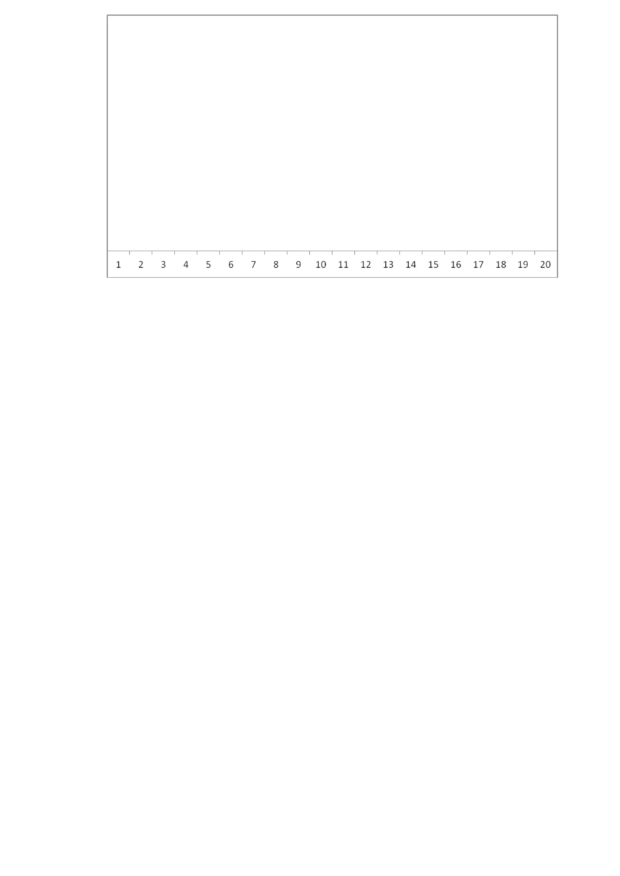 санеева по бальная речевая карта