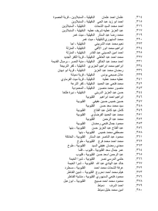 ‫		‬
‫413.‬
‫		‬
‫513.‬
‫		‬
‫613.‬
‫		‬
‫713.‬
‫		‬
‫913.‬
‫		‬
‫023.‬
‫		‬
‫323.‬
‫		‬
‫423.‬
‫		‬
‫523.‬
‫		‬
‫723.‬
‫		‬
‫133.‬
‫		‬
‫433.‬
‫		‬
‫633.‬
‫		‬
‫933.‬
‫		‬
‫143.‬
‫		‬
‫243.‬
‫		‬
‫343.‬
‫		‬
‫443.‬
‫		‬
‫643.‬
‫		‬
‫743.‬
‫		‬
‫843.‬
‫		‬
‫943.‬
‫		‬
‫153.‬
‫		‬
‫253.‬
‫		‬
‫353.‬
‫		‬
‫653.‬
‫		‬
‫853.‬
‫		‬
‫163.‬
‫		‬
‫263.‬
‫		‬
‫363.‬
‫		‬
‫463.‬
‫		‬
‫563.‬
‫		‬
‫663.‬
‫		‬
‫763.‬
‫		‬
‫273.‬
‫		‬
‫373.‬
‫		‬
‫673.‬
‫		‬
‫873.‬
‫		‬
‫973.‬
‫		‬
‫083.‬

‫ة‬
‫الدقهلية - السنبالوين - قرية الحصو 	‬
‫ن‬
‫عثمان احمد عثما 	‬
‫ن‬
‫احمد ابو زيد عبد الح 	 الدقهلية - السنبالوي 	‬
‫ي‬
‫ن‬
‫الدقهلية - السنبالوي 	‬
‫ت‬
‫احمد محمد السيد الشحا 	‬
‫ن‬
‫عبد العزيز عطيه شريف عطي 	 الدقهلية - السنبالوي 	‬
‫ه‬
‫ر‬
‫محمد رضا عبد الستا 	 الدقهلية - ميت غم 	‬
‫ر‬
‫ر‬
‫محمد السنهور 	الدقهلية - ميت غم 	‬
‫ي‬
‫ا‬
‫الدقهلية - اج	‬
‫ي‬
‫نعيم محمد عبده الشربين 	‬
‫ة‬
‫الدقهلية - المنزل 	‬
‫ي‬
‫ابراهيم محمد انور االلف 	‬
‫ة‬
‫احمد امين الحسيني عبد القاد 	 الدقهلية - المنزل 	‬
‫ر‬
‫د‬
‫محمد احمد عبد العاط 	 الدقهلية - قرية الكفر الجدي 	‬
‫ي‬
‫ة‬
‫احمد محمد عبد الخال 	 الدقهلية - منية النصر - برمبال القديم 	‬
‫ق‬
‫ة‬
‫ابراهيم محمد ابراهيم الجزير 	 الدقهلية - كفر التربيع 	‬
‫ي‬
‫ن‬
‫الدقهلية - قرية ابو نبها 	‬
‫ز‬
‫رمضان محمد عبد العزي 	‬
‫ة‬
‫الدقهلية - قرية دميان 	‬
‫س‬
‫عادل صبحي يون 	‬
‫ي‬
‫الدقهلية - قرية ميت الفرماو 	‬
‫ه‬
‫عطيه محمد عطي 	‬
‫ة‬
‫محمد فتحي عبد الحمي 	 الدقهلية - كفر الترع 	‬
‫د‬
‫ة‬
‫منصور محمد منصو 	 الدقهلية - المحمودي 	‬
‫ر‬
‫ا‬
‫الدقهلية - ديرة طلخ	‬
‫ي‬
‫حسن عبد العزيز الدرين 	‬
‫ة‬
‫ابراهيم احمد ابراهي 	 القليوبي 	‬
‫م‬
‫ة‬
‫القليوبي 	‬
‫ي‬
‫حسين خميس حسين عفيف 	‬
‫ة‬
‫سيد محمد سعد حس 	 القليوبي 	‬
‫ن‬
‫ة‬
‫القليوبي 	‬
‫ح‬
‫كامل عيد كامل عبد الفتا 	‬
‫ة‬
‫القليوبي 	‬
‫ي‬
‫محمد عبد الحميد القرضاو 	‬
‫ة‬
‫القليوبي 	‬
‫ن‬
‫محمد عبد الرحم 	‬
‫ة‬
‫القليوبي 	‬
‫ن‬
‫محمود جمال فتحي رمضا 	‬
‫ا‬
‫القليوبية - بنه	‬
‫ن‬
‫عبد الفتاح عبد العزيز حس 	‬
‫ا‬
‫مصطفي محمد خمي 	 القليوبية - بنه	‬
‫س‬
‫ة‬
‫محمود عبد الناصر عبد الستا 	 القليوبية - الخانك 	‬
‫ر‬
‫خ‬
‫محمد احمد محمد فر 	 القليوبية - طو 	‬
‫ج‬
‫خ‬
‫القليوبية - طو 	‬
‫د‬
‫مجدي رمضان عفيفي السي 	‬
‫ا‬
‫عمر جمال سع 	 القليوبية - قليوب - قلم	‬
‫د‬
‫ب‬
‫عبد الرحمن اسعد حس 	 القليوبية - قليو 	‬
‫ن‬
‫ة‬
‫حلمي المرسي نص 	 القليوبية - شبرا الخيم 	‬
‫ر‬
‫ة‬
‫خالد عبد الهادي عبد 	 القليوبية – شبرا الخيم 	‬
‫هللا‬
‫د‬
‫القليوبية - مسطر 	‬
‫د‬
‫عرفة الشحات محمد احم 	‬
‫ر‬
‫هيثم محمد أحمد دحرو 	 القليوبية – شبين القناط 	‬
‫ج‬
‫ر‬
‫محمود فتحي السنهور 	 القليوبية - منشية القناط 	‬
‫ي‬
‫ل‬
‫القليوبية - ابوزعب 	‬
‫ح‬
‫محمود محمد احمد صبي 	‬
‫ط‬
‫احمد اشر 	 دميا 	‬
‫ف‬
‫ل ط‬
‫امين محمد خلي 	 دميا 	‬

 