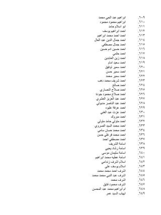 ‫		‬
‫906.‬
‫		‬
‫016.‬
‫		‬
‫116.‬
‫		‬
‫216.‬
‫		‬
‫316.‬
‫		‬
‫416.‬
‫		‬
‫516.‬
‫		‬
‫616.‬
‫		‬
‫716.‬
‫		‬
‫816.‬
‫		‬
‫916.‬
‫		‬
‫026.‬
‫		‬
‫126.‬
‫		‬
‫226.‬
‫		‬
‫326.‬
‫		‬
‫426.‬
‫		‬
‫526.‬
‫		‬
‫626.‬
‫		‬
‫726.‬
‫		‬
‫826.‬
‫		‬
‫926.‬
‫		‬
‫036.‬
‫		‬
‫136.‬
‫		‬
‫236.‬
‫		‬
‫336.‬
‫		‬
‫436.‬
‫		‬
‫636.‬
‫		‬
‫736.‬
‫		‬
‫836.‬
‫		‬
‫936.‬
‫		‬
‫046.‬
‫		‬
‫146.‬
‫		‬
‫246.‬
‫		‬
‫346.‬
‫		‬
‫446.‬
‫		‬
‫546.‬
‫		‬
‫646.‬
‫		‬
‫746.‬
‫		‬
‫846.‬
‫		‬
‫946.‬

‫ابراهيم عبد الحي محم 	 	‬
‫د‬
‫ابراهيم محمود محمو 	 	‬
‫د‬
‫ابو اسالم حام 	 	‬
‫د‬
‫	‬
‫ف‬
‫احمد ابراهيم يوس 	‬
‫احمد احمد محمد ابراهي 	 	‬
‫م‬
‫ل‬
‫احمد جمال الدين عبد العا 	‬
‫احمد جمال مصطف 	 	‬
‫ي‬
‫احمد حسين ادم حسي 	 	‬
‫ن‬
‫	‬
‫ي‬
‫احمد حلم 	‬
‫	‬
‫ن‬
‫احمد زين العابدي 	‬
‫احمد سعيد اما 	 	‬
‫م‬
‫	‬
‫ق‬
‫احمد سمير توفي 	‬
‫	‬
‫ن‬
‫احمد سمير حس 	‬
‫	‬
‫د‬
‫احمد سمير محم 	‬
‫احمد شريف محمد ده 	 	‬
‫ب‬
‫	‬
‫ح‬
‫احمد صال 	‬
‫احمد صالح النصار 	 	‬
‫ي‬
‫ة‬
‫احمد صالح محمود جود 	‬
‫ي‬
‫احمد عبد العزيز العشر 	‬
‫ي‬
‫احمد عبد الناصر مدبول 	‬
‫	‬
‫ه‬
‫احمد عرفة عليو 	‬
‫احمد عزت عبد الغن 	 	‬
‫ي‬
‫احمد مبرو 	 	‬
‫ك‬
‫احمد متولي حامد متول 	 	‬
‫ي‬
‫ي‬
‫احمد محمد السيد الصرو 	‬
‫احمد محمد حسان سام 	 	‬
‫ي‬
‫احمد محمد فرغلي حس 	 	‬
‫ن‬
‫	‬
‫د‬
‫احمد مصطفي احم 	‬
‫اسامة الشري 	 	‬
‫ف‬
‫	‬
‫ي‬
‫اسامة رشاد يحي 	‬
‫اسامة سليمان موس 	 	‬
‫ي‬
‫م‬
‫اسامة عطيه محمد ابراهي 	‬
‫اسالم اشرف زندام 	 	‬
‫ي‬
‫	‬
‫ي‬
‫اسالم يوسف عل 	‬
‫اشرف احمد محمد محم 	 	‬
‫د‬
‫د‬
‫اشرف عبد النبي محمد محم 	‬
‫اشرف محم 	 	‬
‫د‬
‫	‬
‫ق‬
‫اشرف محمود فاي 	‬
‫ن‬
‫ام ابراهبم محمد عبد المحس 	‬
‫	‬
‫ر‬
‫ايهاب السيد عم 	‬

‫	‬

‫	‬
‫	‬
‫	‬

‫	‬

‫	‬

‫	‬
‫	‬

 