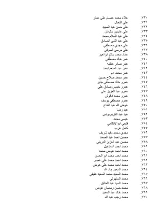 ‫		‬
‫037.‬
‫		‬
‫137.‬
‫		‬
‫237.‬
‫		‬
‫337.‬
‫		‬
‫437.‬
‫		‬
‫537.‬
‫		‬
‫637.‬
‫		‬
‫737.‬
‫		‬
‫837.‬
‫		‬
‫047.‬
‫		‬
‫147.‬
‫		‬
‫247.‬
‫		‬
‫347.‬
‫		‬
‫447.‬
‫		‬
‫547.‬
‫		‬
‫647.‬
‫		‬
‫747.‬
‫		‬
‫847.‬
‫		‬
‫947.‬
‫		‬
‫057.‬
‫		‬
‫157.‬
‫		‬
‫257.‬
‫		‬
‫357.‬
‫		‬
‫457.‬
‫		‬
‫557.‬
‫		‬
‫657.‬
‫		‬
‫757.‬
‫		‬
‫857.‬
‫		‬
‫957.‬
‫		‬
‫067.‬
‫		‬
‫167.‬
‫		‬
‫267.‬
‫		‬
‫367.‬
‫		‬
‫467.‬
‫		‬
‫567.‬
‫		‬
‫667.‬
‫		‬
‫767.‬
‫		‬
‫867.‬
‫		‬
‫967.‬
‫		‬
‫077.‬

‫	‬

‫ر‬
‫عالء محمد عصام علي عما 	‬
‫علي 		‬
‫النحال‬
‫علي حسن عبد المجي 	 	‬
‫د‬
‫	‬
‫ن‬
‫علي عابدين سليما 	‬
‫علي عبد السالم 		‬
‫محمد‬
‫علي عبد النبي الصاد 	 	‬
‫ق‬
‫علي مجدي مصطف 	 	‬
‫ي‬
‫	‬
‫ي‬
‫علي مرسي المنوف 	‬
‫عماد محمد سالم ابراهي 	 	‬
‫م‬
‫	‬
‫ي‬
‫عمر خالد مصطف 	‬
‫	‬
‫ه‬
‫عمر صابر عطي 	‬
‫عمر عبد المنعم احم 	 	‬
‫د‬
‫عمر محمد اد 	 	‬
‫م‬
‫عمر محمد صالح حسي 	 	‬
‫ن‬
‫	‬
‫ر‬
‫عمرو خالد مصطفي جاب 	‬
‫عمرو خميس صادق 		‬
‫علي‬
‫عمرو عبد العزيز عل 	 	‬
‫ي‬
‫	‬
‫ش‬
‫عمرو محمد فاقو 	‬
‫عمرو مصطفي يوس 	 	‬
‫ف‬
‫عوض هللا عبد الفتا 	 	‬
‫ح‬
‫	‬
‫ا‬
‫عيد رض	‬
‫عيد عبد الكريم يون 	 	‬
‫س‬
‫عيسي محم 	 	‬
‫د‬
‫	‬
‫ي‬
‫فتحي ابواالفكام 	‬
‫	‬
‫ب‬
‫كامل عر 	‬
‫مجدي محمد مفيد شري 	 	‬
‫ف‬
‫محسن احمد عبد الصم 	 	‬
‫د‬
‫	‬
‫ي‬
‫محسن عبد العزيز الدرين 	‬
‫محمد احمد اسماعي 	 	‬
‫ل‬
‫محمد احمد عوض محم 	 	‬
‫د‬
‫	‬
‫ن‬
‫محمد احمد محمد ابو الحس 	‬
‫محمد احمد محمد علي عص 	 	‬
‫ر‬
‫محمد احمد محمد علي عو 	 	‬
‫ض‬
‫محمد السعيد جاد 	 	‬
‫هللا‬
‫محمد السعيد محمد السعيد عفيف 	 	‬
‫ي‬
‫محمد السنهوت 	 	‬
‫ي‬
‫محمد السيد عبد الخال 	 	‬
‫ق‬
‫	‬
‫ض‬
‫محمد حسن رمضان عو 	‬
‫محمد خالد عبد الحمي 	 	‬
‫د‬
‫	‬
‫هللا‬
‫محمد رجب عبد 	‬

 