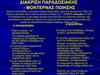 ΔΙΑΚΡΙΣΗ ΠΑΡΑΔΟΣΙΑΚΗΣ
- ΜΟΝΤΕΡΝΑΣ ΠΟΙΗΣΗΣ
Ειδικά στην Ελλάδα η νεωτερική ποίηση καθιερώθηκε μέσα στη δεκαετία του 1930. Για
πολλούς αφετηρία ήταν η πρώτη ποιητική συλλογή του Γ. ΣΕΦΕΡΗ «Στροφή» το 1931.
Το πέρασμα από τη μια μορφή ποίησης στην άλλη δεν συντελέστηκε απότομα· είχε
προετοιμαστεί σταδιακά με ποιητές που χωρίς να είναι νεωτερικοί υπονόμευσαν όλα
σχεδόν τα παραδοσιακά στοιχεία (Καβάφης, Καρυωτάκης).

Η ΠΑΡΑΔΟΣΙΑΚΗ
-Τηρεί το μέτρο, την
ομοιοκαταληξία.
-Το ποίημα χωρίζεται σε
στροφές με ίσο αριθμό στίχων
και ίσο αριθμό συλλαβών σε
κάθε στίχο.
-Ο ποιητής κάνει προσεκτική
επιλογή λέξεων
(αποφεύγονται οι
«αντιποιητικές») και φροντίζει
τα σχήματα λόγου και τα
εκφραστικά μέσα.
-Γίνεται προσπάθεια ώστε το
ποίημα να απέχει από τον
καθημερινό πεζό λόγο.
-Το νόημα του ποιήματος είναι
εύκολα αντιληπτό από τον
αναγνώστη.

Η ΜΟΝΤΕΡΝΑ

-Ο στίχος είναι ελεύθερος, έλλειψη
μέτρου, ομοιοκαταληξίας.
-Ο ποιητής χρησιμοποιεί λέξεις και
από τον καθημερινό λόγο.
-Μπορεί να γράψει κάποιος
ποίηση με οποιαδήποτε λέξη
(ακόμα και κακόηχη).
-Κυριαρχία της εικόνας,
εκφραστική τόλμη, απρόσμενοι
λεξικολογικοί συνδυασμοί ,
πολυσημία, ασάφεια, πολλές
μεταφορές, υπερρεαλισμός.
-Ο αναγνώστης αφήνεται να
ανακαλύψει το νόημα μόνος του.
-Σκοπός του ποιητή είναι να
εκφραστεί πάνω απ’ όλα

 