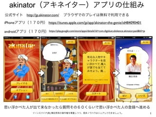 akinator（アキネイター）アプリの仕組み
公式サイト           ブラウザでのプレイは無料で利用できる
http://jp.akinator.com/
iPhoneアプリ（１７０円） https://itunes.apple.com/jp/app/akinator-the-genie/id484090401
androidアプリ（１７０円） https://play.google.com/store/apps/details?id=com.digidust.elokence.akinator.paid&hl=ja

思い浮かべた人が出て来なかったら質問その６０くらいで思い浮かべた人の登録へ進める
イーンスパイア(株) 横田秀珠の著作権を尊重しつつ、是非ノウハウはシェアして行きましょう。

1

 