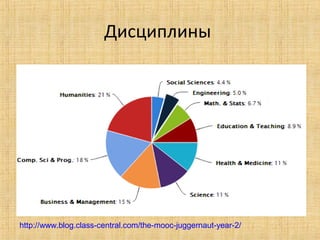 Дисциплины

http://www.blog.class-central.com/the-mooc-juggernaut-year-2/

 