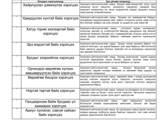 Илүүдэл хэрэгцээнүүд Зан үйлийн илэрлүүд
1
Хайрлуулан дэмжүүлэх хэрэгцээ Хоригдогч-үйлчлүүлэгчийн хувьд бусдын хайр бишрэлийг татах гэсэн
ханашгүй хүсэл тэмүүлэл, шүүмжлэл, гадуурхал, нөхөрсөг биш
хандлага шүүмжлэлд хэт эмзэг мэдрэмтгий хандах хандлага энэхүү
хэрэгцээгээр илэрхийлэгдэнэ.
2
Удирдуулах хүнтэй байх хэрэгцээ Хоригдогч-үйлчлүүлэгчийн хувьд бусдаас хэт хамааралтай байдал,
ганцаардан гадуурхагдахаас айж, хайрыг хэтрүүлэн үнэлж, хайр сэтгэл
бол бүхнийг шийднэ гэж үзэх үзэлийг нь хүндэтгэн үзэх хэрэгтэй.
3
Хатуу горим хязгаартай байх
хэрэгцээ
Хоригдогч-үйлчлүүлэгчийн хувьд тогтоосон журам, хязгаарлалт
нэгдүгээр зэргийн ач холбогдолтой байхуйц амьдралын хэв маягийг
эрхэмлэх хандлага, бусдаас юу ч шаардахүйгээр, өчүүхэн зүйлд сэтгэл
ханан бусдад захирагдах байдлыг нийгмийн ажилтан хэрэгжүүлэх
хэрэгтэй.
4
Эрх мэдэлтэй байх хэрэгцээ Хоригдогч-үйлчлүүлэгчийн хувьд бусдыг хянаж зонхилж байхыг гол
зорилго болгодог, сул дорой байдлыг үзэн ядах байдлыг ибй болгохгүй
байх зорилгыг урьдал болгоно. Хамгийн гол нь боловсрол, мэдлэгээр
эрх мэдлийг бий болгох
5
Бусдыг эзэрхийлэх хэрэгцээ Хоригдогч-үйлчлүүлэгчийн хувьд бусдад ашиглуулах, тэдний нүдэнд
итгэлгүй харагдахаас эмээх боловч тэднийг залилах ямар нэгэн
урьдчилсан арга хэрэглэхийг үл хүсэх байдлыг үл гаргах
6
Орчиндоо өөрийгөө хүлээн
зөвшөөрүүлсэн байх хэрэгцээ
Хоригдогч-үйлчлүүлэгчийн хувьд бусдын бишрэлийг хүлээх
эрмэлзлэл, өөрийн талаарх төсөөлөл нь нийгмийн байр сууриас нь
шалтгаалан төлөвшинө.
7
Өөрийгөө бишрэх хэрэгцээ Хоригдогч-үйлчлүүлэгчийн хувьд өөрийгөө ямар ч алдаа дутагдалгүй
мэтээр гоёчлон харуулах хүсэл тэмүүлэл, орчныхоо хүмүүсээс
сайшаал талархал хүлээх гэсэн эрэлт хэрэгцээг голчлон харуулах
эрмэлзэлтэй байна.
8
Нэртэй төртэй байх хэрэгцээ Хоригдогч-үйлчлүүлэгчийн хувьд хожмын үр дагаварыг нь үл анзааран
“хамгийн сайн нь болох” гэсэн хүчтэй тэмүүлэл. Орчныхоо хүмүүсээс
сайшаал талархал хүлээх гэсэн эрэлт хэрэгцээ юм.
9
Ганцаархнаа байж бусдаас үл
хамаарах хэрэгцээ
Хоригдогч-үйлчлүүлэгчийн хувьд өөрт хариуцлага хүлээлгэж
болзошгүй аливаа харилцаанаас зайлсхийн, бүхнээс зай барих
хандлага юм.
10
Ариун тунгалаг, сэвгүй сайхан
байх хэрэгцээ
Хоригдогч-үйлчлүүлэгчийн хувьд ёс суртахууны хувьд хиргүй тунгалаг,
аливаа харьцаа холбоогоо ариун байлгах тэмүүлэл, төгс сайн үйлийг
дэмжих эрмэлзлэлийг бий болгох
 