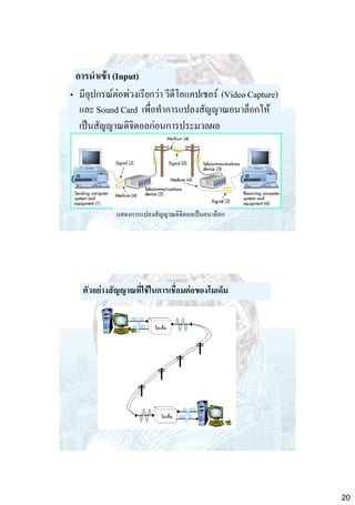 การนาเข้า (Input)
• มีอุปกรณ์ต่อพ่วงเรียกว่า วีดีโอแคปเชอร์ (Video Capture)
และ Sound Card เพื่อทาการแปลงสัญญาณอนาล็อกให้
เป็นสัญญาณดิจิตอลก่อนการประมวลผล

แสดงการแปลงสัญญาณดิจิตอลเป็นอนาล็อก

ตัวอย่างสัญญาณที่ใช้ในการเชื่อมต่อของโมเด็ม

20

 