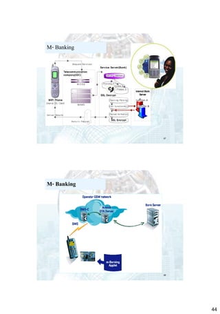 M- Banking

87

M- Banking

88

44

 