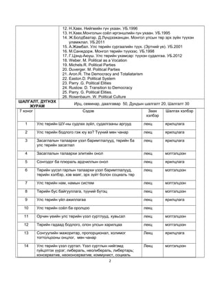 12. Н.Хавх. Нийгмийн гүн ухаан. УБ.1996
13. Н.Хавх.Монголын соёл иргэншлийн гүн ухаан. УБ.1995
14. Ж.Болдбаатар. Д.Лүндээжанцан. Монгол улсын төр эрх зүйн түүхэн
уламжлал. УБ.2011
15. А.Жамбал. Улс төрийн сургаалийн түүх. (Эртний үе). УБ.2001
16. М.Санждорж. Монгол төрийн түүхээс. УБ.1998
17. Г.Цэнд-Аюуш. Улс төрийн ухамсар: түүхэн судалгаа. УБ.2012
18. Weber. M. Political as a Vocation
19. Michels.R. Political Parties
20. Duverger. M. Political Parties
21. Aron.R. The Democracy and Totaliatarism
22. Easton.D. Political System
23. Parry .G. Political Elities
24. Rustow. D. Transition to Democracy
25. Parry. G. Political Elities.
26. Rosenbaum. W. Political Culture
ШАЛГАЛТ, ДҮГНЭХ
ЖУРАМ
7 хоног

Ирц, семинар, даалгавар 50, Дундын шалгалт 20, Шалгалт 30
Сэдэв

Заах
хэлбэр

Шалгах хэлбэр

1

Улс төрийн ШУ-ны судлах зүйл, судалгааны аргууд

лекц

ярилцлага

2

Улс төрийн бодлого гэж юу вэ? Түүний мөн чанар

лекц

ярилцлага

3

Засаглалын талаархи үзэл баримтлалууд, төрийн ба
улс төрийн засаглал

лекц

ярилцлага

4

Засаглалын талаархи элитийн онол

лекц

мэтгэлцээн

5

Сонгодог ба плюраль ардчиллын онол

лекц

ярилцлага

6

Төрийн үүсэл гарлын талаархи үзэл баримтлалууд,
төрийн хэлбэр, хэв маяг, эрх зүйт болон социаль төр

лекц

мэтгэлцээн

7

Улс төрийн нам, намын систем

лекц

мэтгэлцээн

8

Төрийн бус байгууллага, түүний бүтэц

лекц

мэтгэлцээн

9

Улс төрийн үйл ажиллагаа

лекц

ярилцлага

10

Улс төрийн соёл ба оролцоо

лекц

11

Орчин үеийн улс төрийн үзэл суртлууд, хувьсал

лекц

мэтгэлцээн

12

Төрийн гадаад бодлого, олон улсын харилцаа

лекц

мэтгэлцээн

13

Сонгуулийн мажоритар, пропорционал, холимог
тогтолцооны онцлог, мөн чанар

Лекц

ярилцлага

14

Улс төрийн үзэл суртал. Үзэл суртлын нийгэмд
гүйцэтгэх үүрэг; либераль, неолибераль, либертарь;
консерватив, неоконсерватив; коммунист, социаль
2

Лекц

мэтгэлцээн

 