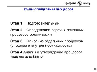 ЭТАПЫ ОПРЕДЕЛЕНИЯ ПРОЦЕССОВ

Этап 1

Подготовительный

Этап 2 Определение перечня основных
процессов организации
Этап 3 Описание отдельных процессов
(внешнее и внутреннее) «как есть»
Этап 4 Анализ и утверждение процессов
«как должно быть»

10

 