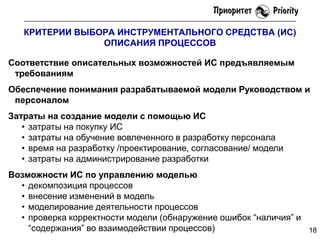 КРИТЕРИИ ВЫБОРА ИНСТРУМЕНТАЛЬНОГО СРЕДСТВА (ИС)
ОПИСАНИЯ ПРОЦЕССОВ
Соответствие описательных возможностей ИС предъявляемым
требованиям
Обеспечение понимания разрабатываемой модели Руководством и
персоналом
Затраты на создание модели с помощью ИС
• затраты на покупку ИС
• затраты на обучение вовлеченного в разработку персонала
• время на разработку /проектирование, согласование/ модели
• затраты на администрирование разработки
Возможности ИС по управлению моделью
• декомпозиция процессов
• внесение изменений в модель
• моделирование деятельности процессов
• проверка корректности модели (обнаружение ошибок ―наличия‖ и
―содержания‖ во взаимодействии процессов)

18

 