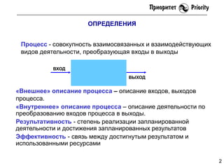 ОПРЕДЕЛЕНИЯ
Процесс - совокупность взаимосвязанных и взаимодействующих
видов деятельности, преобразующая входы в выходы
ВХОД
ВЫХОД

«Внешнее» описание процесса – описание входов, выходов
процесса.
«Внутреннее» описание процесса – описание деятельности по
преобразованию входов процесса в выходы.
Результативность - степень реализации запланированной
деятельности и достижения запланированных результатов
Эффективность - связь между достигнутым результатом и
использованными ресурсами
2

 