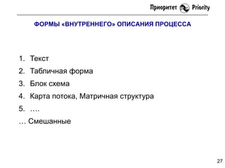 ФОРМЫ «ВНУТРЕННЕГО» ОПИСАНИЯ ПРОЦЕССА

1. Текст
2. Табличная форма
3. Блок схема

4. Карта потока, Матричная структура
5. ….
… Смешанные

27

 
