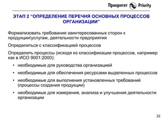 ЭТАП 2 ―ОПРЕДЕЛЕНИЕ ПЕРЕЧНЯ ОСНОВНЫХ ПРОЦЕССОВ
ОРГАНИЗАЦИИ‖
Формализовать требования заинтересованных сторон к
продукцииуслугам, деятельности предприятия
Определиться с классификацией процессов
Определить процессы (исходя из классификации процессов, например
как в ИСО 9001:2000):
• необходимые для руководства организацией
• необходимые для обеспечения ресурсами выделенных процессов
• необходимые для выполнения установленных требований
(процессы создания продукции)
• необходимые для измерения, анализа и улучшения деятельности
организации

32

 