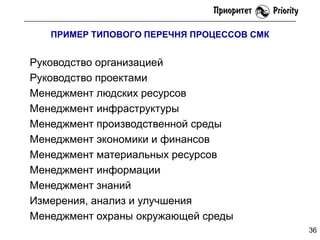 ПРИМЕР ТИПОВОГО ПЕРЕЧНЯ ПРОЦЕССОВ СМК

Руководство организацией
Руководство проектами
Менеджмент людских ресурсов
Менеджмент инфраструктуры
Менеджмент производственной среды
Менеджмент экономики и финансов
Менеджмент материальных ресурсов
Менеджмент информации
Менеджмент знаний
Измерения, анализ и улучшения
Менеджмент охраны окружающей среды
36

 