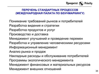 ПЕРЕЧЕНЬ СТАНДАРТНЫХ ПРОЦЕССОВ
(МЕЖДУНАРОДНАЯ ПАЛАТА ПО БЕНЧМАРКИНГУ)

Понимание требований рынков и потребителей
Разработка видения и стратегии
Разработка продуктов и услуг
Производство и доставка
Менеджмент улучшений и проведение перемен
Разработка и управление человеческими ресурсами
Информационный менеджмент
Анализ рынка и продаж
Накладные расходы и обслуживание потребителей
Программы экологического менеджмента
Менеджмент финансовых и материальных ресурсов
Менеджмент внешних отношений

38

 