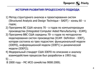 ИСТОРИЯ РАЗВИТИЯ ПРОЦЕССНОГО ПОДХОДА
1) Метод структурного анализа и проектирования систем
(Structured Analysis and Design Technique - SADT) - конец 60 - х
годов;
2) Программа ВС США начала 70 - х годов по компьютеризации
производства (Integrated Computer Aided Manufacturing - ICAM);
3) Программа ВВС США середины 70- х годов по методологии
моделирования систем производства (ICAM Definition - IDEF),
которая состояла из трех подсистем: функциональной модели
(IDEF0), информационной модели (IDEF1) и динамической
модели (IDEF2);
4) Федеральный стандарт США IDEF0 по описанию и анализу
взаимодействия процессов был разработан в 1993 год;
5) ….
В 2000 году - МС ИСО семейства 9000:2000;
4

 