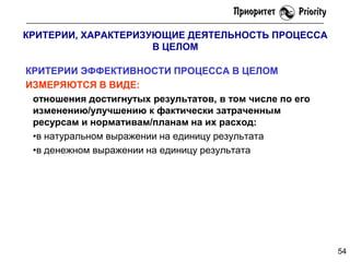 КРИТЕРИИ, ХАРАКТЕРИЗУЮЩИЕ ДЕЯТЕЛЬНОСТЬ ПРОЦЕССА
В ЦЕЛОМ
КРИТЕРИИ ЭФФЕКТИВНОСТИ ПРОЦЕССА В ЦЕЛОМ
ИЗМЕРЯЮТСЯ В ВИДЕ:
отношения достигнутых результатов, в том числе по его
изменению/улучшению к фактически затраченным
ресурсам и нормативам/планам на их расход:
•в натуральном выражении на единицу результата
•в денежном выражении на единицу результата

54

 