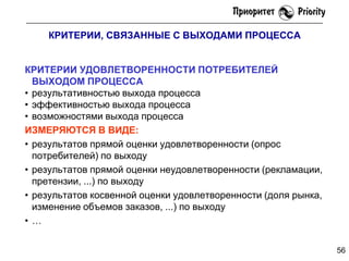 КРИТЕРИИ, СВЯЗАННЫЕ С ВЫХОДАМИ ПРОЦЕССА

КРИТЕРИИ УДОВЛЕТВОРЕННОСТИ ПОТРЕБИТЕЛЕЙ
ВЫХОДОМ ПРОЦЕССА
• результативностью выхода процесса
• эффективностью выхода процесса
• возможностями выхода процесса
ИЗМЕРЯЮТСЯ В ВИДЕ:
• результатов прямой оценки удовлетворенности (опрос
потребителей) по выходу
• результатов прямой оценки неудовлетворенности (рекламации,
претензии, ...) по выходу
• результатов косвенной оценки удовлетворенности (доля рынка,
изменение объемов заказов, ...) по выходу
•…
56

 