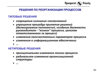 РЕШЕНИЯ ПО РЕОРГАНИЗАЦИИ ПРОЦЕССОВ

ТИПОВЫЕ РЕШЕНИЯ
сокращение излишних согласований
упрощение процедур принятия решений
(делегирование полномочий, создание должности
руководителя - “хозяин” процесса, целиком
ответственного за процесс)
изменения количественных параметров процесса
изменения в информационном обеспечении
...
НЕТИПОВЫЕ РЕШЕНИЯ
принципиальное изменение логики процесса
радикальное изменение организационной
структуры
...
63

 