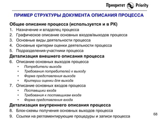 ПРИМЕР СТРУКТУРЫ ДОКУМЕНТА ОПИСАНИЯ ПРОЦЕССА
Общее описание процесса (используется и в РК)
1.
2.
3.
4.
5.

Назначение и владелец процесса
Графическое описание основных входов/выходов процесса
Основные виды деятельности процесса
Основные критерии оценки деятельности процесса
Подразделения-участники процесса

Детализация внешнего описания процесса
6. Описание основных выходов процесса
•
•
•
•

Потребители выхода
Требования потребителей к выходу
Форма представления выхода
Критерии оценки для выхода

7. Описание основных входов процесса
•
•
•

Поставщики входа
Требования к поставщикам входа
Форма представления входа

Детализация внутреннего описания процесса
8. Блок-схемы получения основных выходов процесса
9. Ссылки на регламентирующие процедуры и записи процесса

68

 