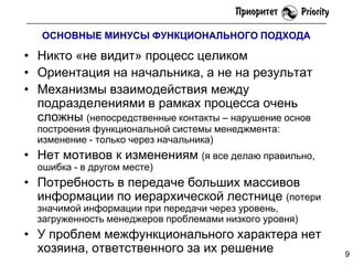 ОСНОВНЫЕ МИНУСЫ ФУНКЦИОНАЛЬНОГО ПОДХОДА

• Никто «не видит» процесс целиком
• Ориентация на начальника, а не на результат
• Механизмы взаимодействия между
подразделениями в рамках процесса очень
сложны (непосредственные контакты – нарушение основ
построения функциональной системы менеджмента:
изменение - только через начальника)

• Нет мотивов к изменениям (я все делаю правильно,
ошибка - в другом месте)

• Потребность в передаче больших массивов
информации по иерархической лестнице (потери
значимой информации при передачи через уровень,
загруженность менеджеров проблемами низкого уровня)

• У проблем межфункционального характера нет
хозяина, ответственного за их решение

9

 