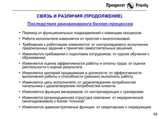 СВЯЗЬ И РАЗЛИЧИЯ (ПРОДОЛЖЕНИЕ)

Последствия реинжиниринга бизнес-процессов
• Переход от функциональных подразделений к командам процессов.
• Работа исполнителя изменяется от простой к многоплановой.
• Требования к работникам изменяются: от контролируемого исполнения
предписанных заданий к принятию самостоятельных решений.

• Изменяются требования к подготовке сотрудников: от курсов обучения к
образованию.

• Изменяется оценка эффективности работы и оплаты труда: от оценки
деятельности к оценке результата.

• Изменяется критерий продвижения в должности: от эффективности
выполнения работы к способности (умению) выполнять работу.

• Изменяется цель исполнителя: от удовлетворения потребностей
начальника к удовлетворению потребностей клиента.

• Изменяются функции менеджеров: от контролирующих к тренерским.
• Изменяется организационная структура компании: от иерархической
(многоуровневой) к более ―плоской‖.

• Изменяются административные функции: от секретарских к лидирующим
93

 