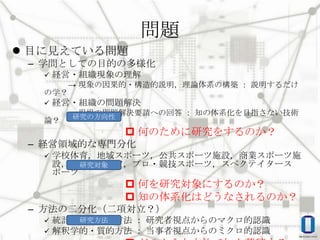 問題
 目に見えている問題
– 学問としての目的の多様化


経営・組織現象の理解

→ 現象の因果的・構造的説明，理論体系の構築 ： 説明するだけ
の学？


経営・組織の問題解決

論？

→ 現場の問題解決要請への回答 ： 知の体系化を目指さない技術
研究の方向性

 何のために研究をするのか？
– 経営領域的な専門分化


学校体育，地域スポーツ，公共スポーツ施設，商業スポーツ施
設，職場スポーツ，プロ・競技スポーツ，スペクテイタース
研究対象
ポーツ

 何を研究対象にするのか？
 知の体系化はどうなされるのか？
– 方法の二分化（二項対立？）
研究方法
統計学的・量的方法 ： 研究者視点からのマクロ的認識
 解釈学的・質的方法 ： 当事者視点からのミクロ的認識


 