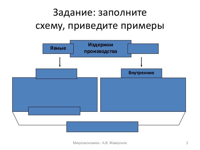 Л. Пантелеев "Фенька" Ефросинина Литературное чтение. Ответы. 3 класс. Рабочая т