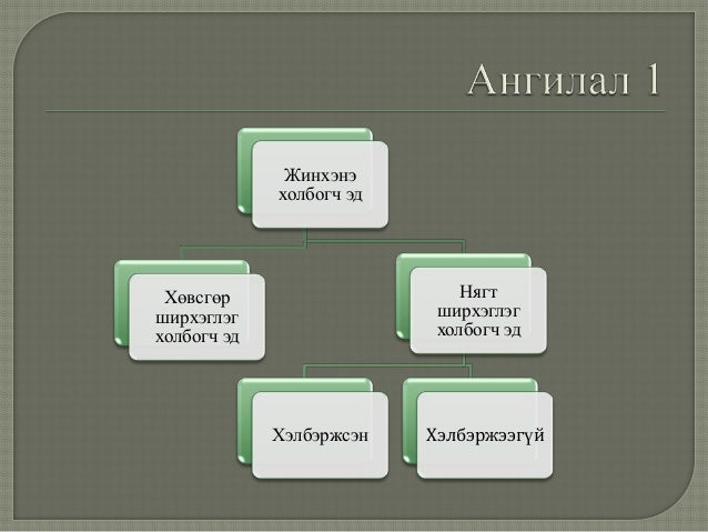 холбогч эд, булчингийн эд , мэдрэлийн эд