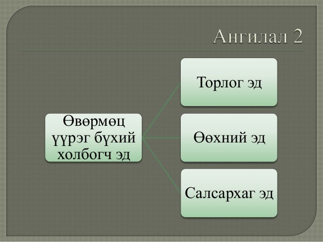 холбогч эд, булчингийн эд , мэдрэлийн эд